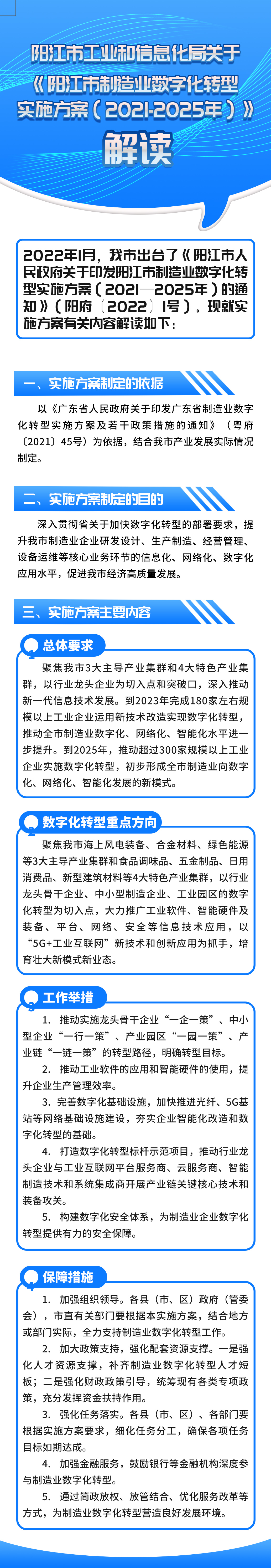 一圖讀懂《陽(yáng)江市制造業(yè)數(shù)字化轉(zhuǎn)型實(shí)施方案（2021-2025年）》.jpg