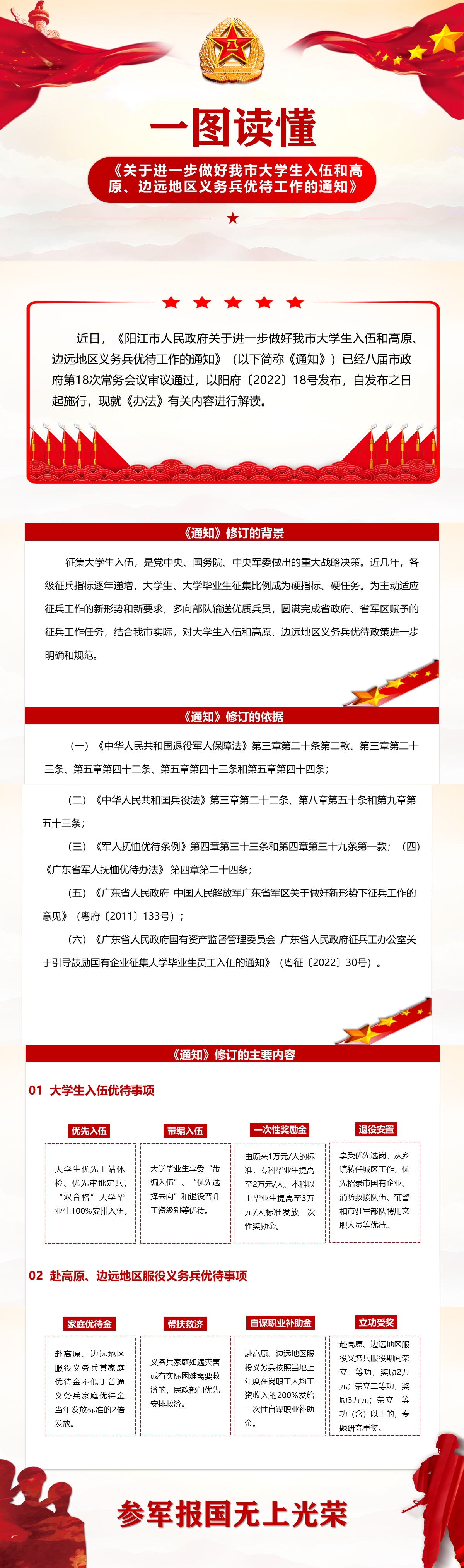 6.23一圖讀懂《關(guān)于進一步做好我市大學生入伍和高原、邊遠地區(qū)義務(wù)兵優(yōu)待工作》.jpg