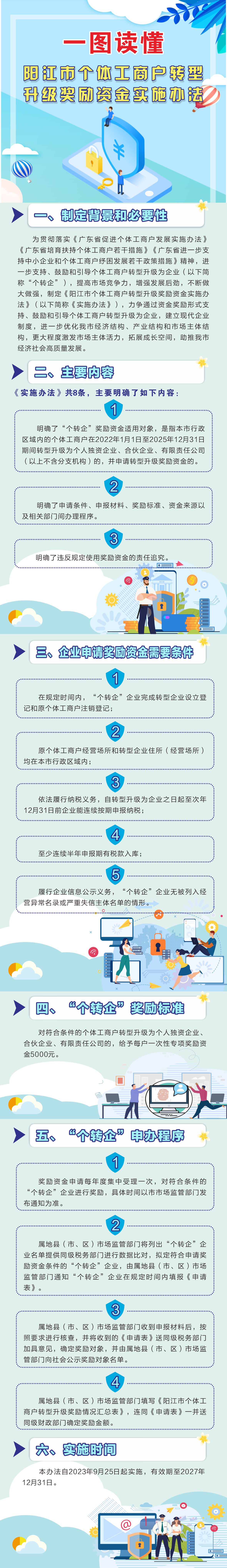 《陽江市個體工商戶轉(zhuǎn)型升級獎勵資金實施辦法》一圖解讀.jpg