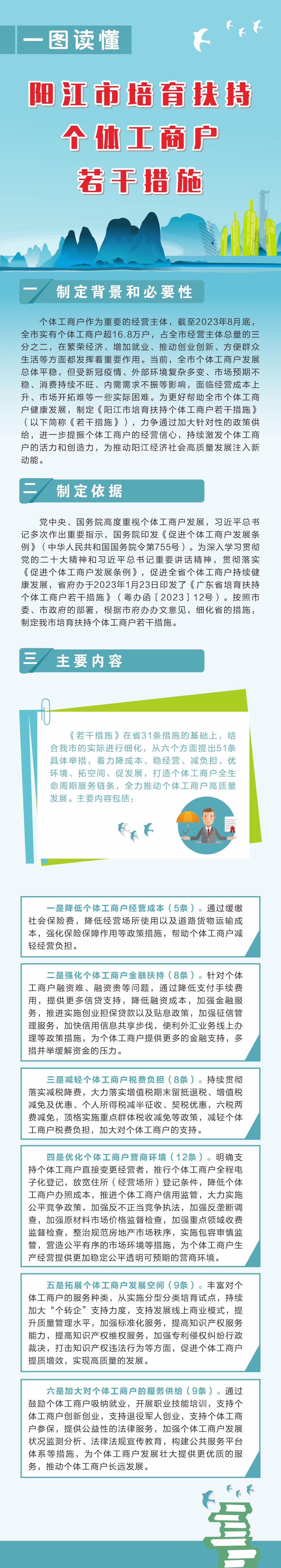 一圖讀懂《陽(yáng)江市培育扶持個(gè)體工商戶若干措施》.jpg