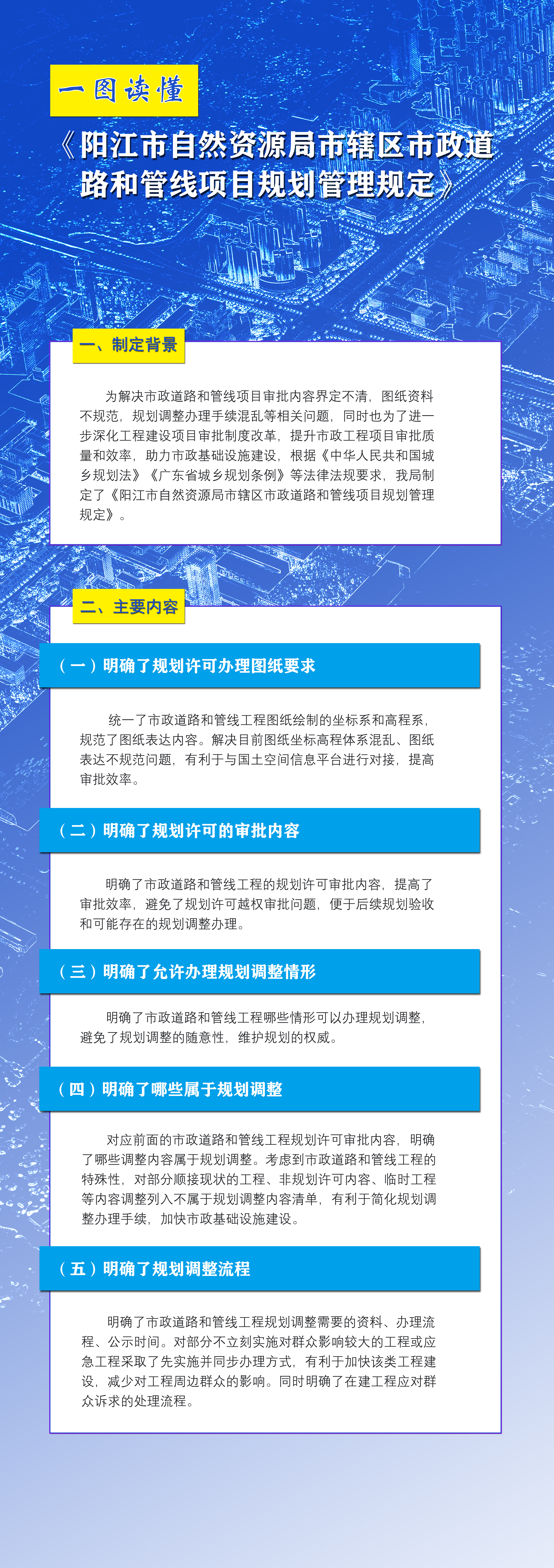 一圖讀懂《陽江市自然資源局市轄區(qū)市政道路和管線項目規(guī)劃管理規(guī)定》.jpg