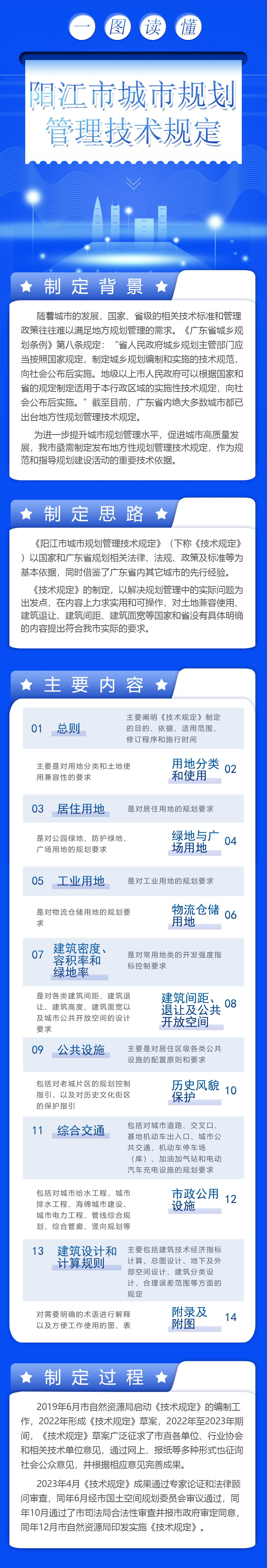 一圖讀懂《陽江市城市規(guī)劃管理技術(shù)規(guī)定》.jpg
