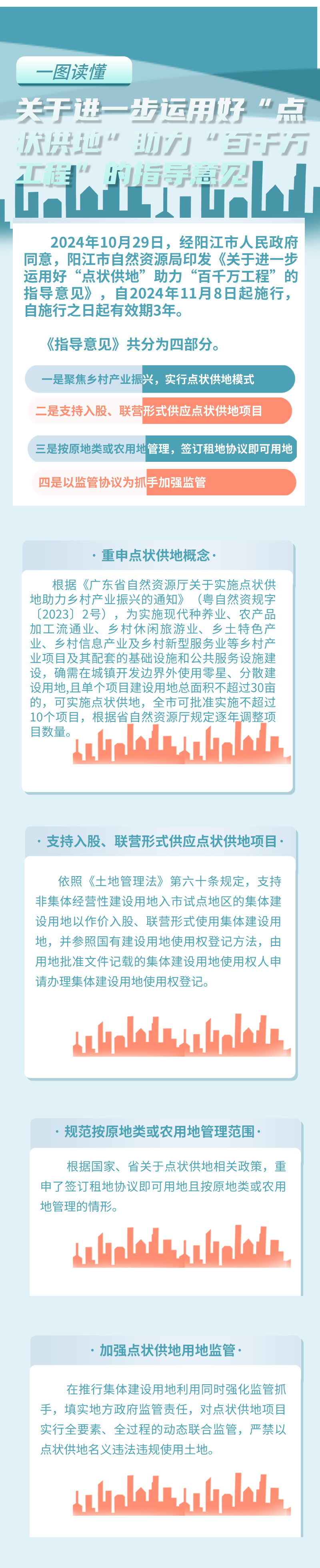 一圖讀懂《關(guān)于進一步運用好“點狀供地”助力“百千萬工程”的指導(dǎo)意見》.jpg